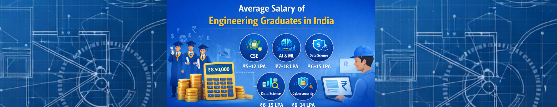 average salary of engineering graduates in india,